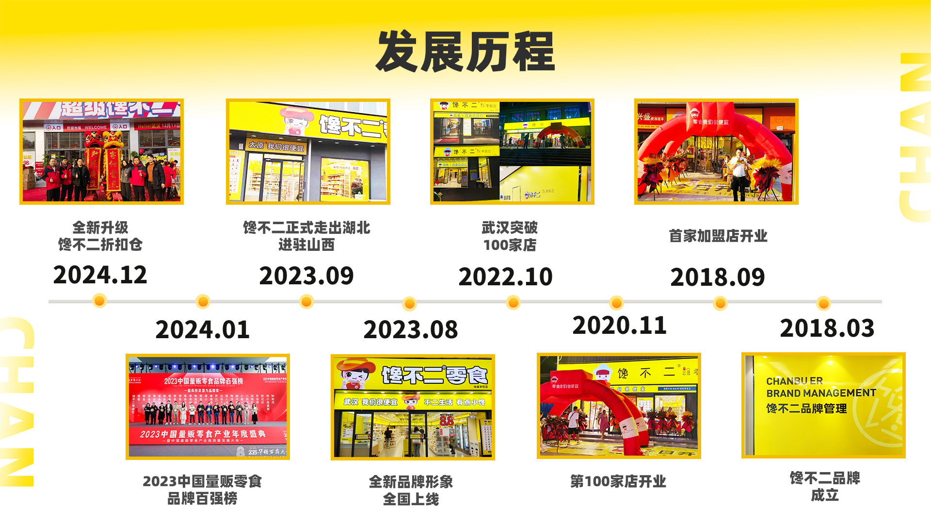 发展历程